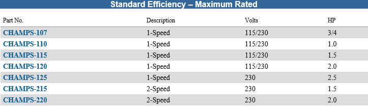Standard Efficiency - Maximum Rated Chart